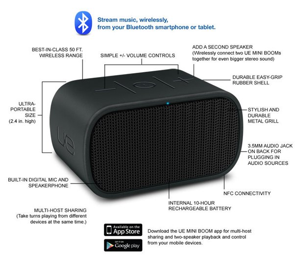 Jual Harga Logitech UE Mini Boombox Bluetooth Speaker